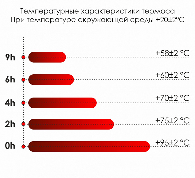 Термос Picnic Bright - Белый BB с логотипом в Уфе заказать по выгодной цене в кибермаркете AvroraStore