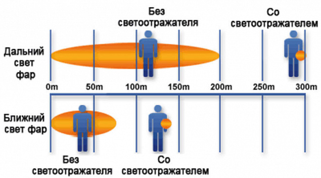 Светоотражатель «Квадрат», оранжевый с логотипом в Уфе заказать по выгодной цене в кибермаркете AvroraStore